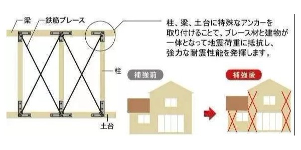 地震來臨時，怎樣的建筑構(gòu)造才能“只晃不倒”？