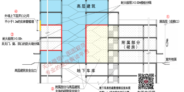 裙房怎樣做才對(duì)？