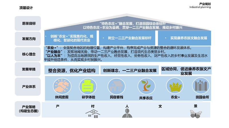 鄉(xiāng)村振興研究中心貴州工作成果開(kāi)新局1_頁(yè)面_13